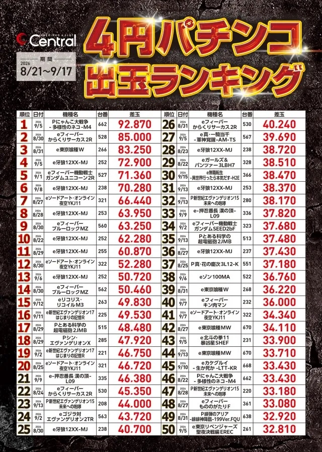 セントラル釜石店の最新情報画像