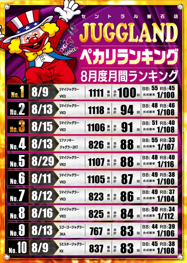 セントラル釜石店の最新情報画像