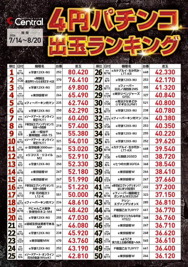 セントラル釜石店の最新情報画像