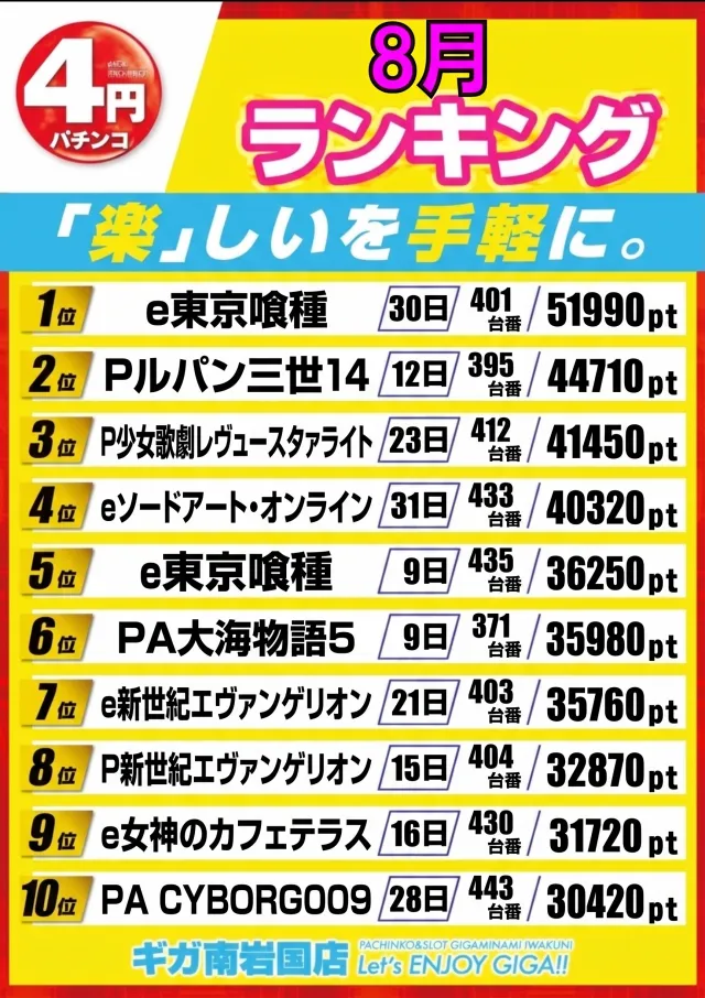 ギガ南岩国の最新情報画像