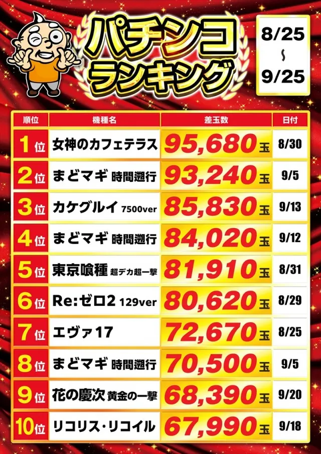 ゴープラ幸手店の最新情報画像