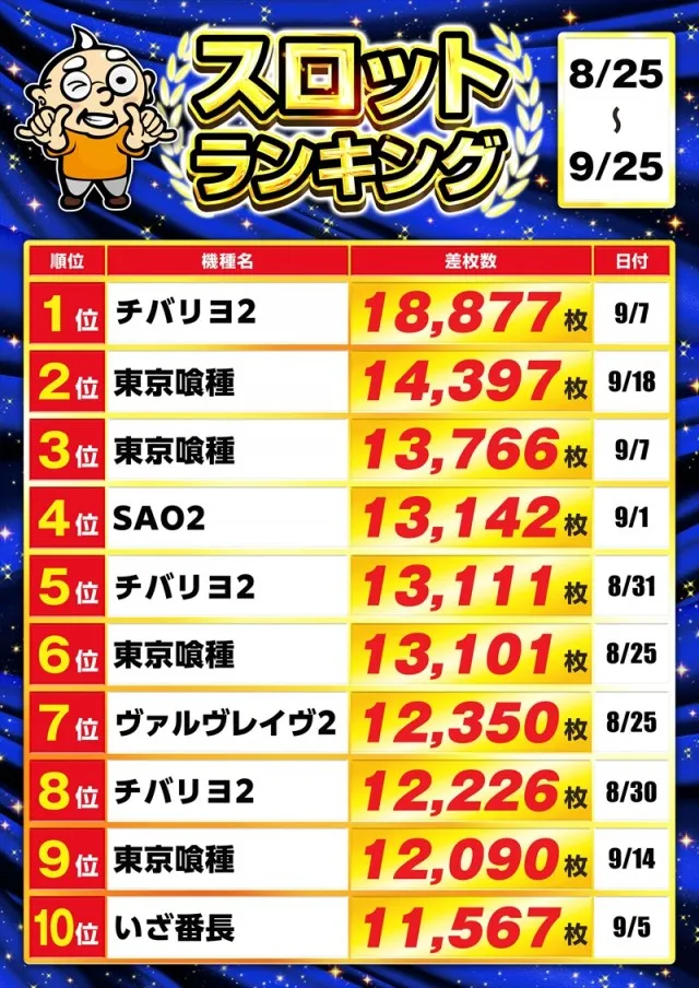 ゴープラ幸手店の最新情報画像