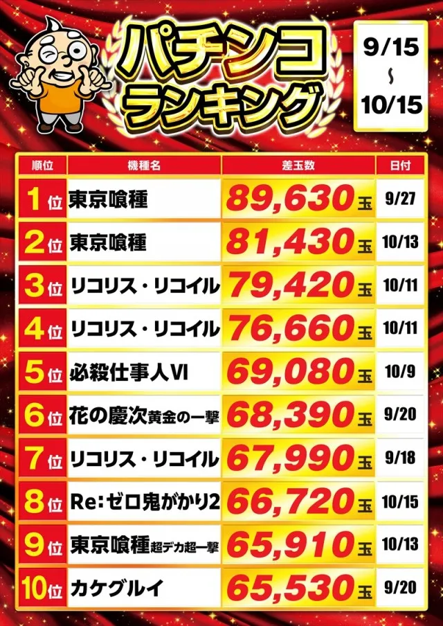 ゴープラ幸手店の最新情報画像