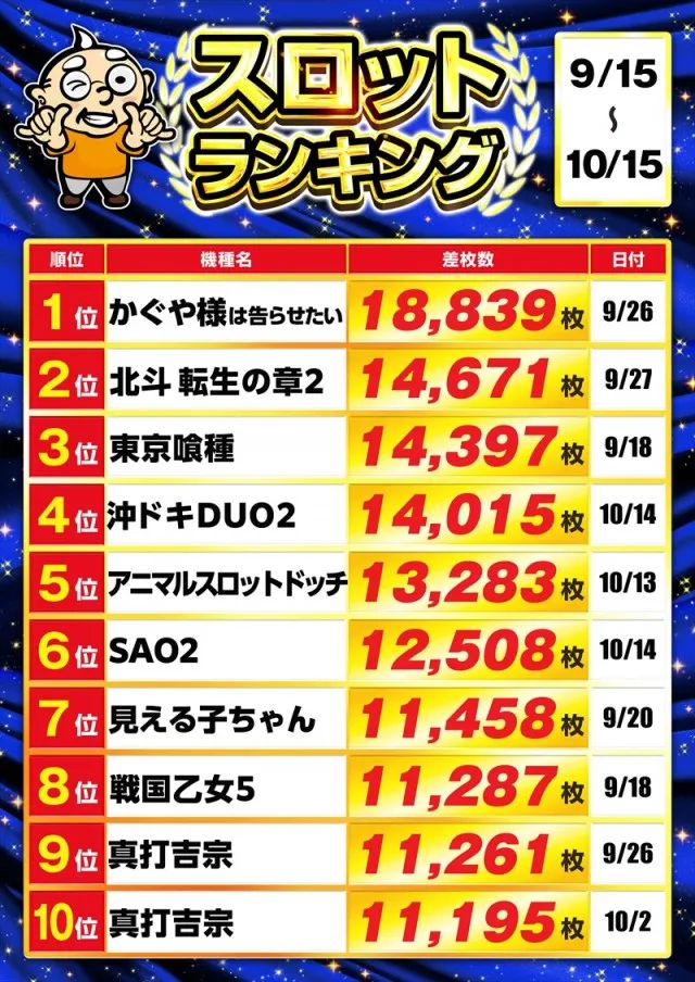 ゴープラ幸手店の最新情報画像