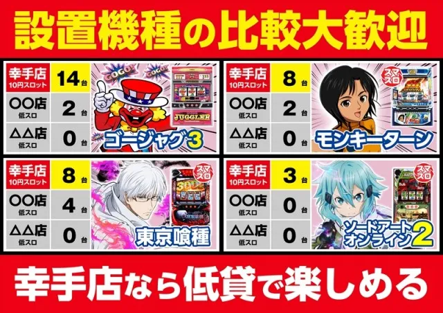 ゴープラ幸手店の最新情報画像