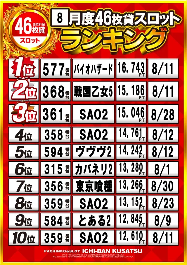 ICHI-BAN草津店の最新情報画像