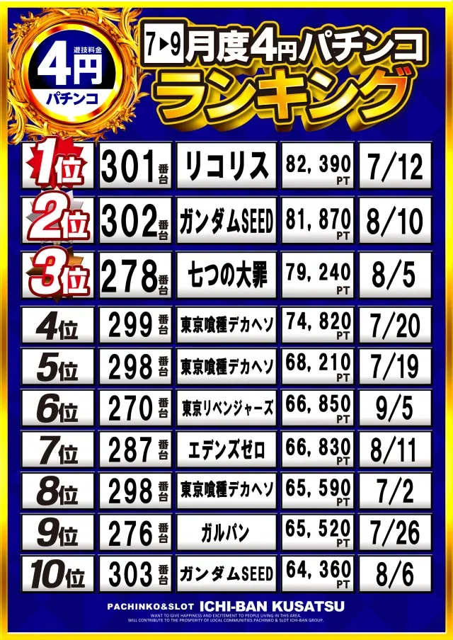 ICHI-BAN草津店の最新情報画像