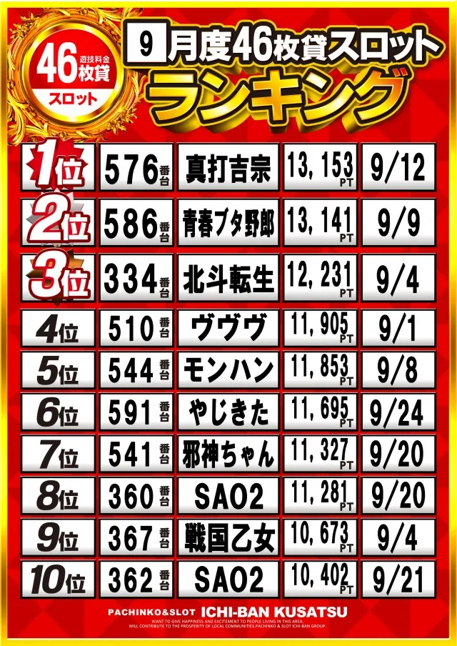 ICHI-BAN草津店の最新情報画像
