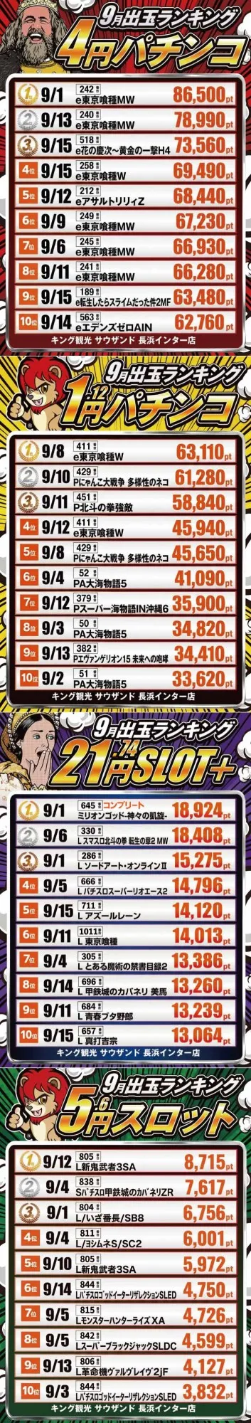 キング観光サウザンド長浜インター店の最新情報画像