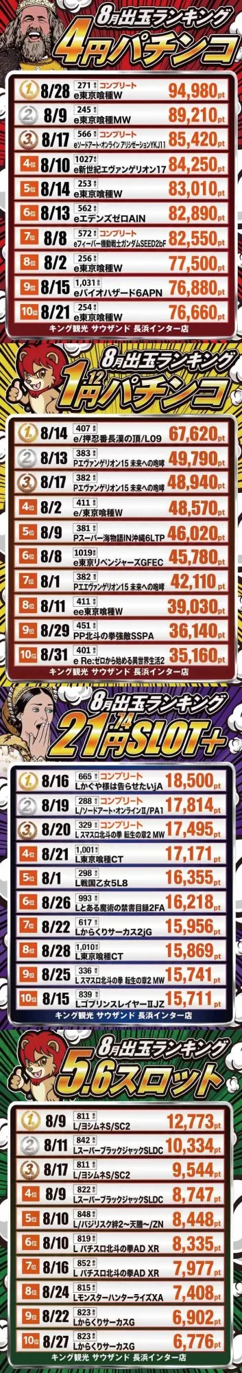 キング観光サウザンド長浜インター店の最新情報画像