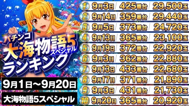 メガガイア越谷大里の最新情報画像