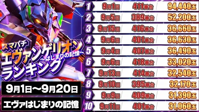 メガガイア越谷大里の最新情報画像