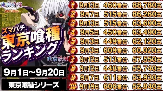 メガガイア越谷大里の最新情報画像