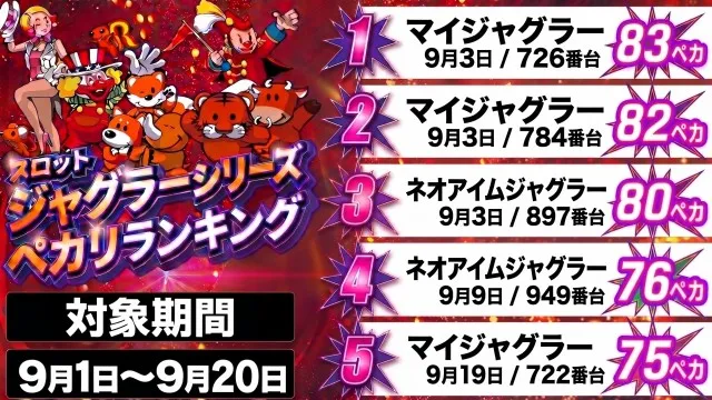 メガガイア越谷大里の最新情報画像