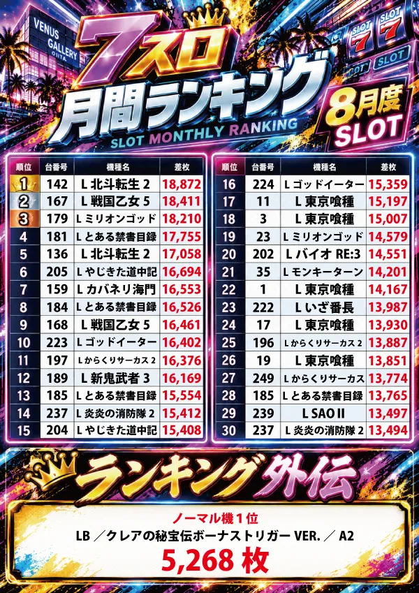 ヴィーナスギャラリー大分Ⅰ店の最新情報画像