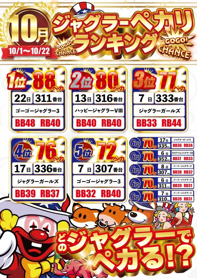 DELUXE 7西横浜店の最新情報画像