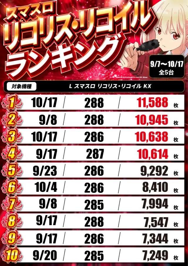 DELUXE 7西横浜店の最新情報画像