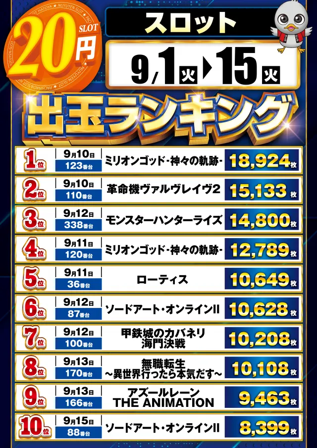 スロットハトヤの最新情報画像