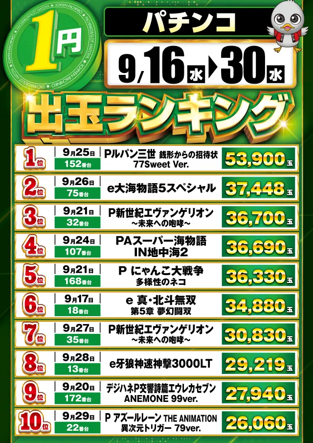 スロットハトヤの最新情報画像