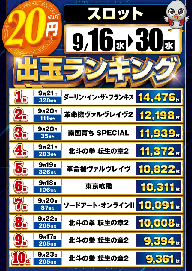 スロットハトヤの最新情報画像