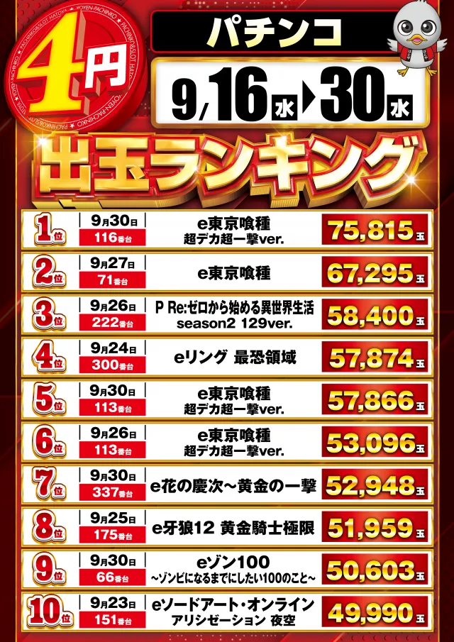 スロットハトヤの最新情報画像
