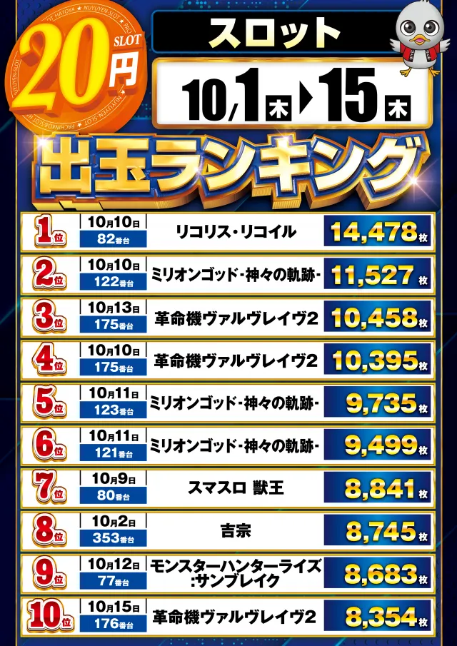 スロットハトヤの最新情報画像