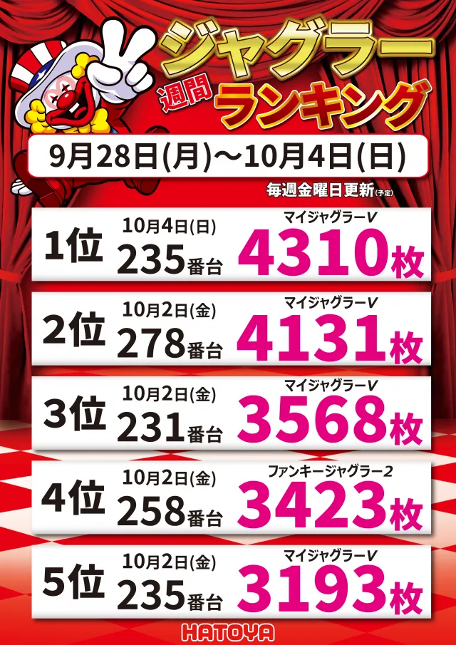 スロットハトヤの最新情報画像