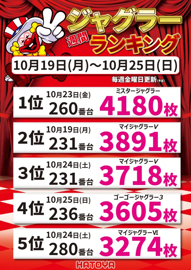 スロットハトヤの最新情報画像