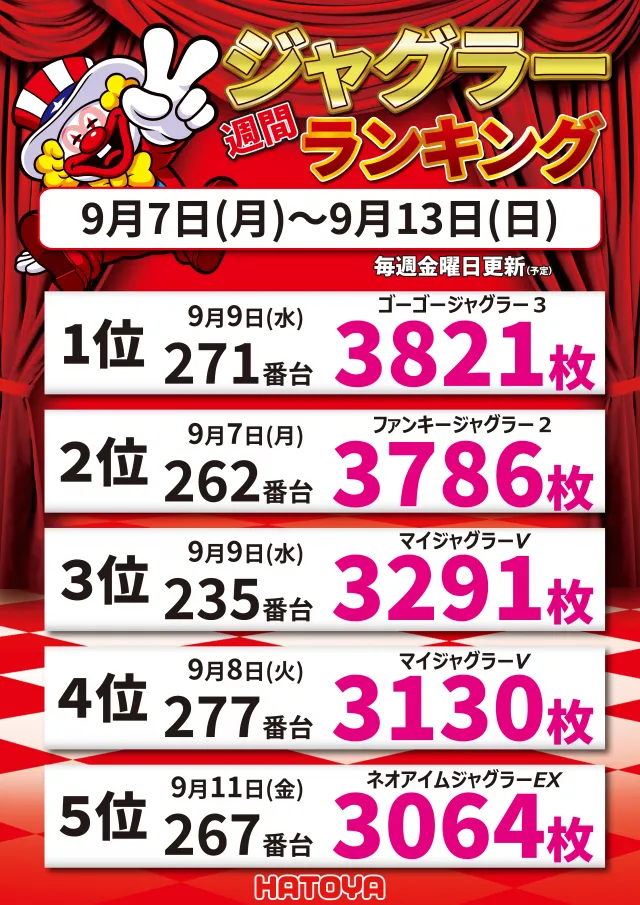 スロットハトヤの最新情報画像