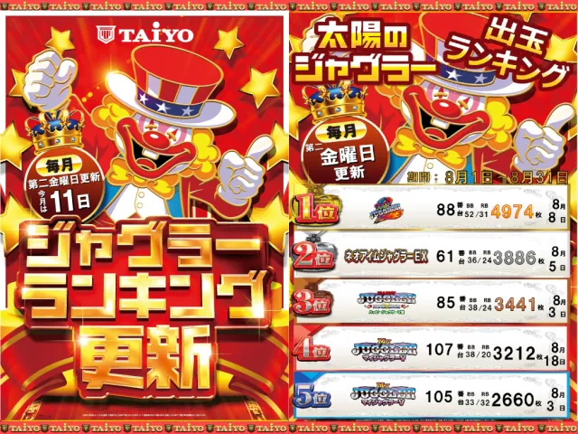 パーラー太陽岩見沢店の最新情報画像