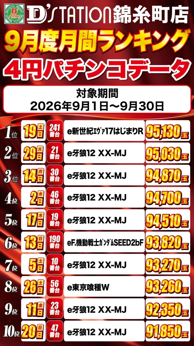 Super D'station錦糸町店の最新情報画像