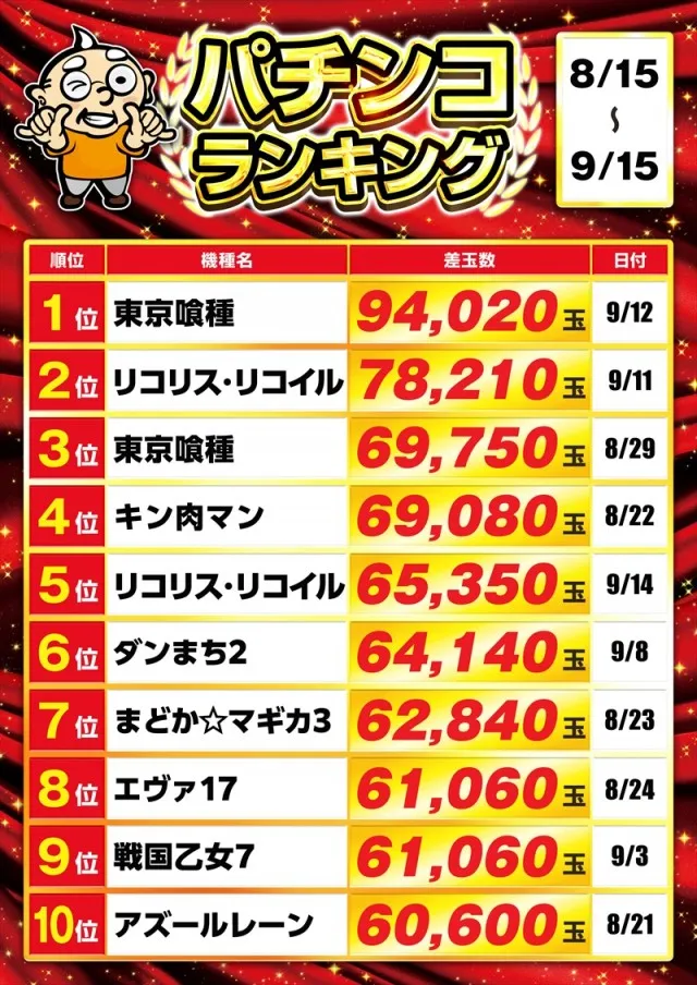 ゴープラ小手指の最新情報画像