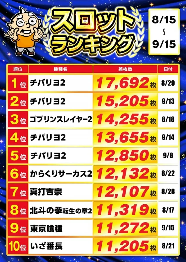 ゴープラ小手指の最新情報画像