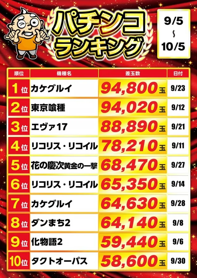 ゴープラ小手指の最新情報画像