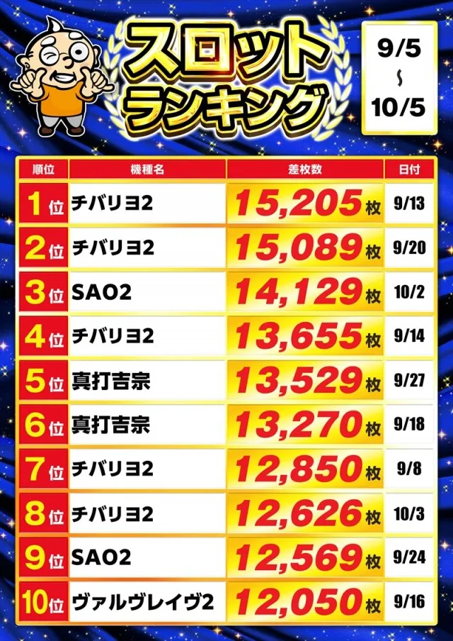 ゴープラ小手指の最新情報画像