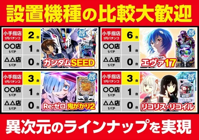 ゴープラ小手指の最新情報画像
