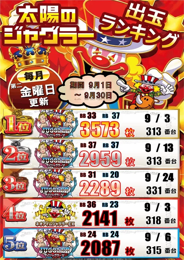 パーラー太陽山下通店の最新情報画像
