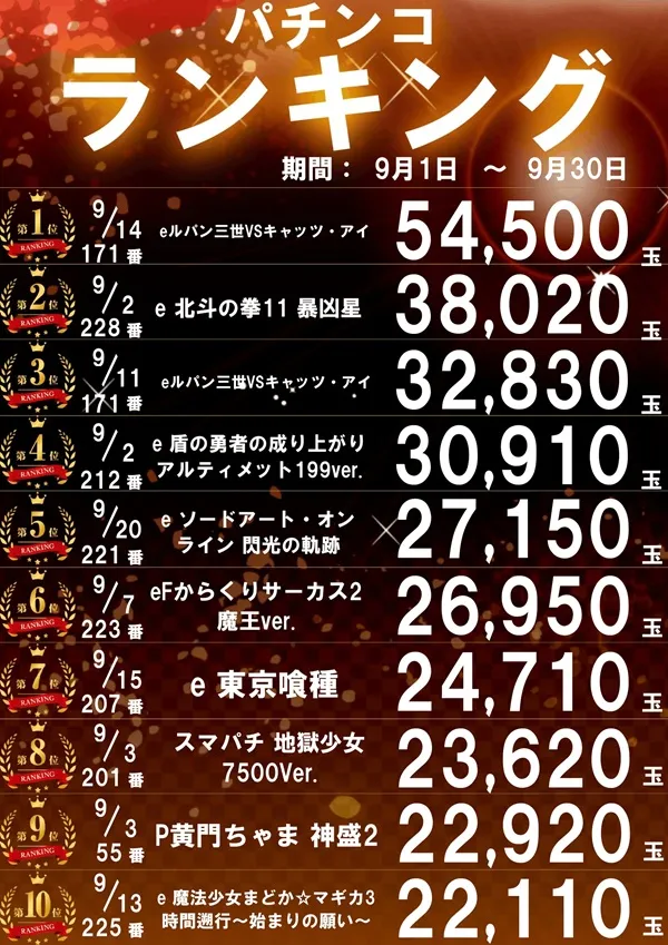 パーラー太陽山下通店の最新情報画像