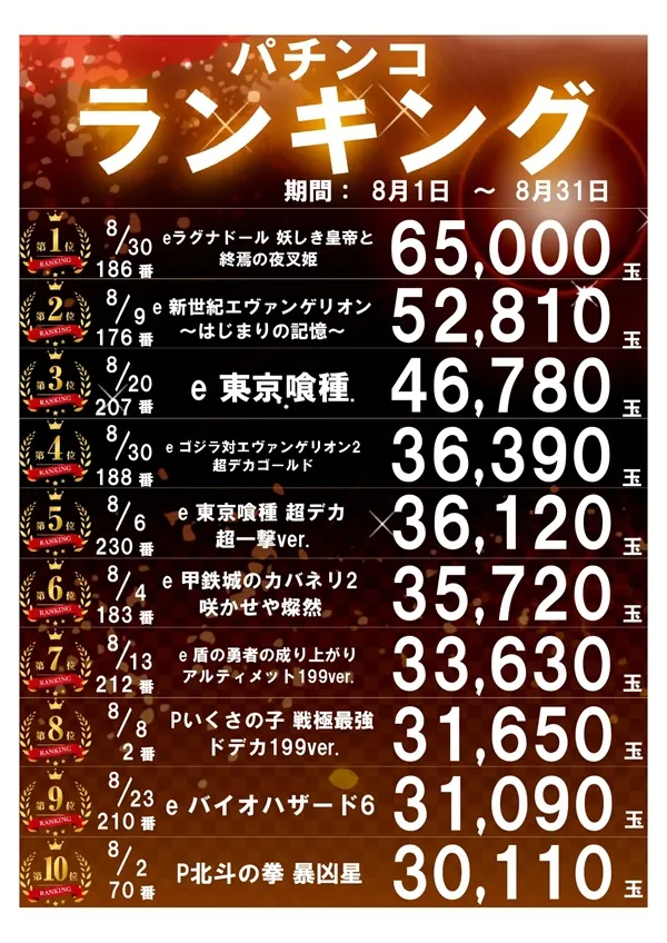 パーラー太陽山下通店の最新情報画像