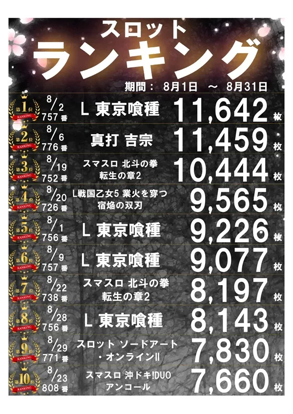 パーラー太陽山下通店の最新情報画像