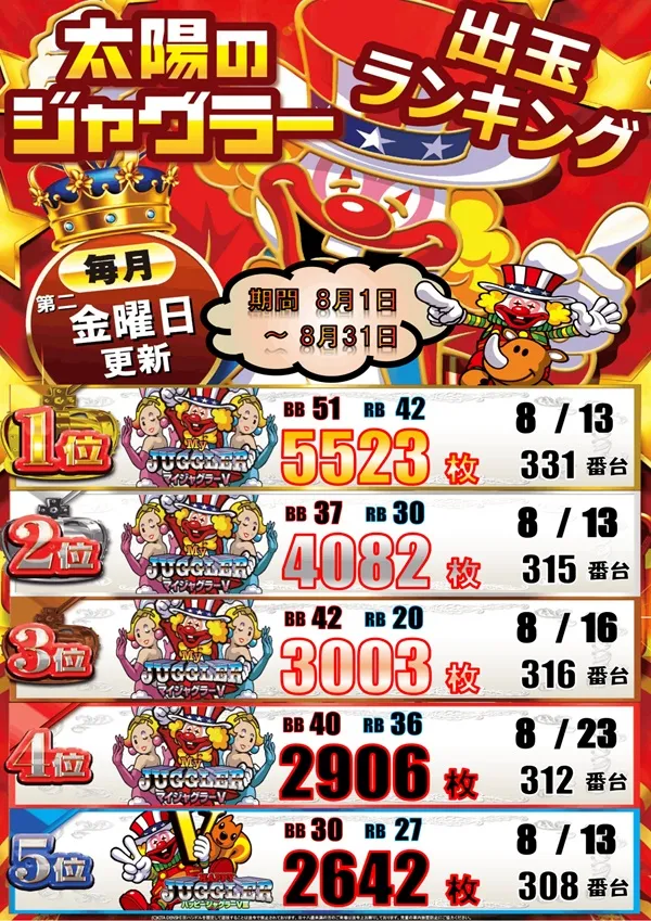 パーラー太陽山下通店の最新情報画像