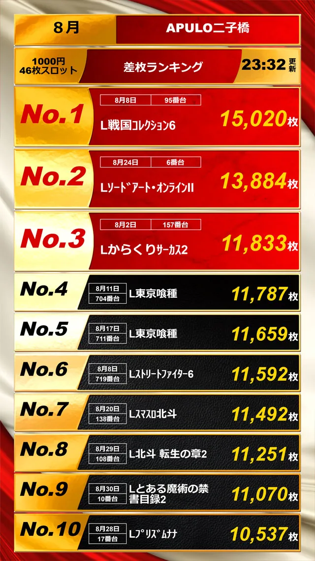 出玉ランキング