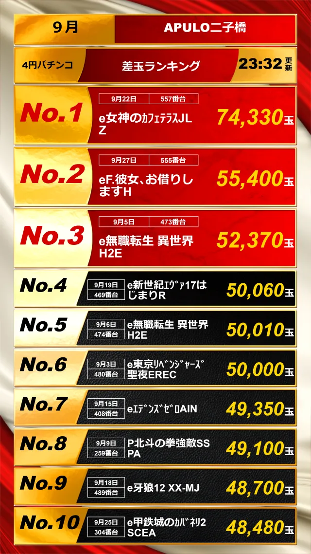 出玉ランキング