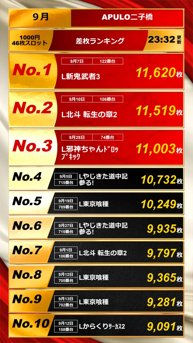出玉ランキング