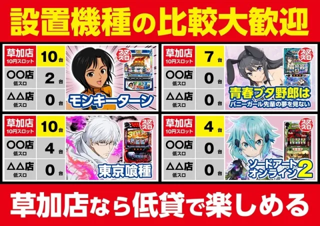 ゴープラ草加店の最新情報画像