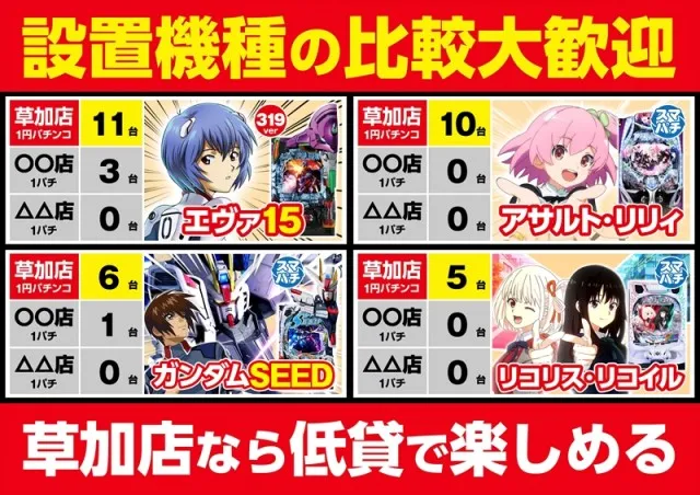 ゴープラ草加店の最新情報画像