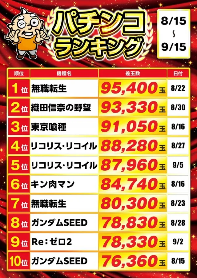 ゴープラ草加店の最新情報画像