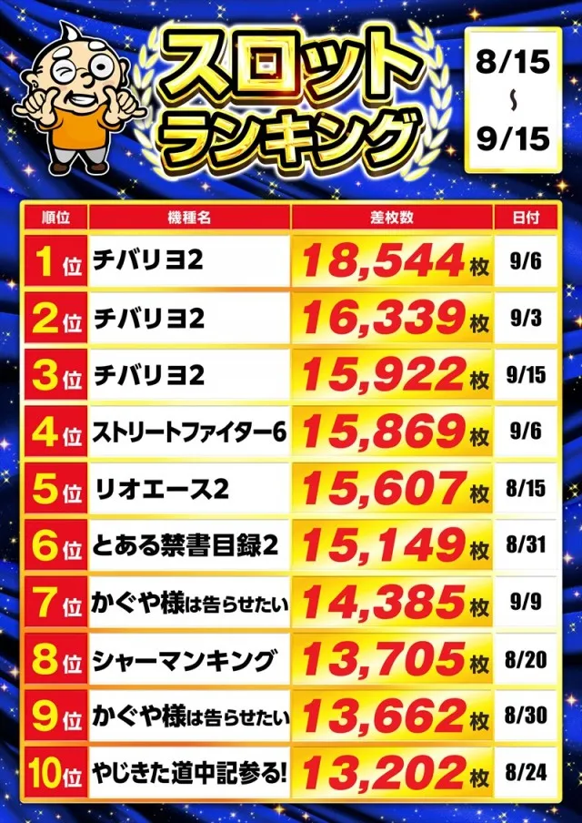 ゴープラ草加店の最新情報画像