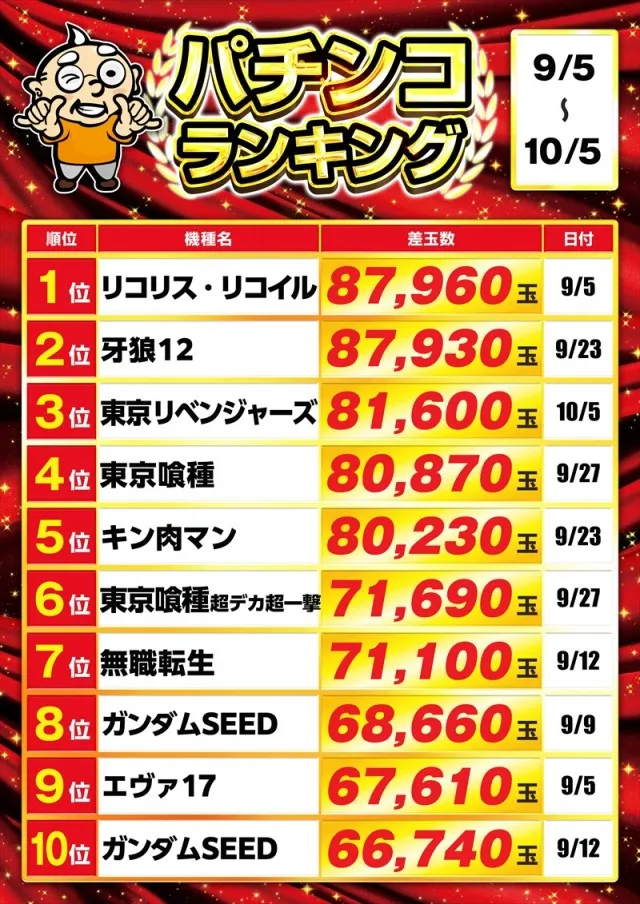 ゴープラ草加店の最新情報画像