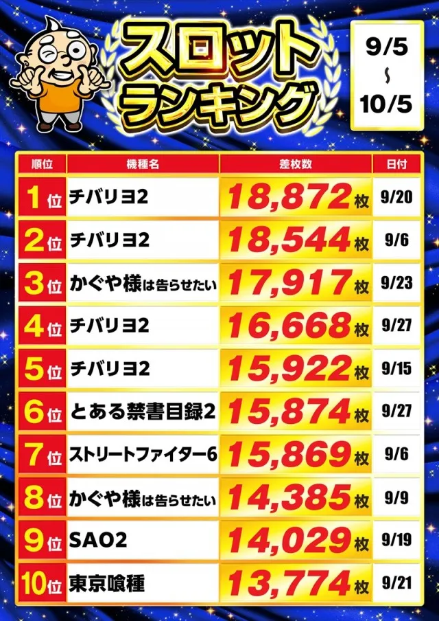 ゴープラ草加店の最新情報画像
